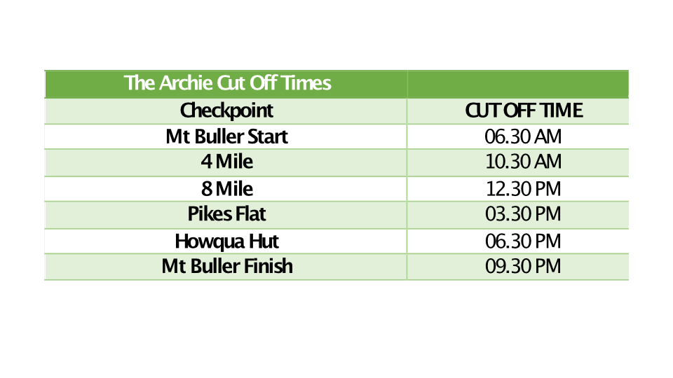 TA cut off times TA cut off times