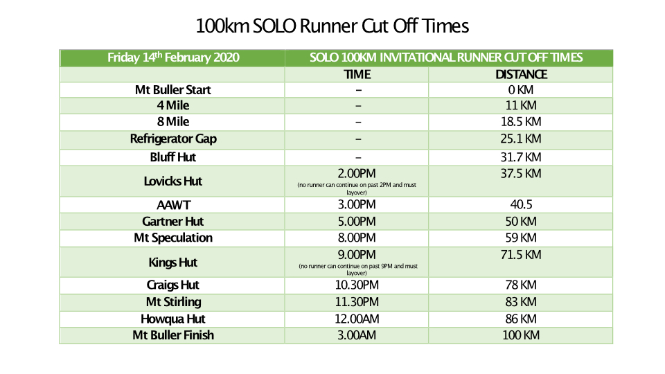 solo runner cut off