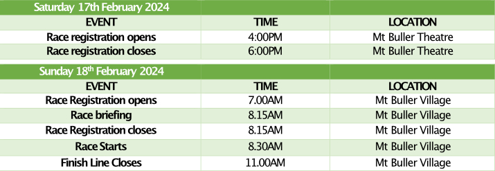 TB Race Schedule