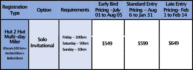 Hut 2 Hut 100m Pricing