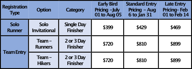 Hut 2 Hut Pricing