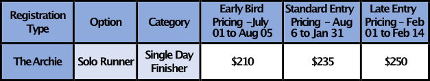 The Archie Pricing